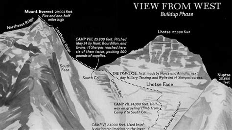 Mount Everest Map
