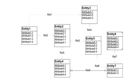 Image result for Error Tracking DB Diagram