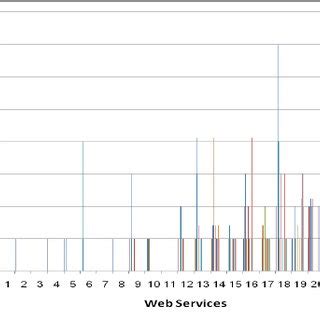 Web Intelligence Context Operators 的图像结果