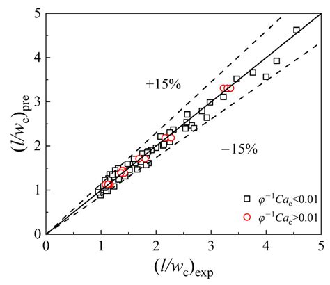 Liquid–Liquid Two-Phase Flow and Size Prediction of Slug Droplets in ...