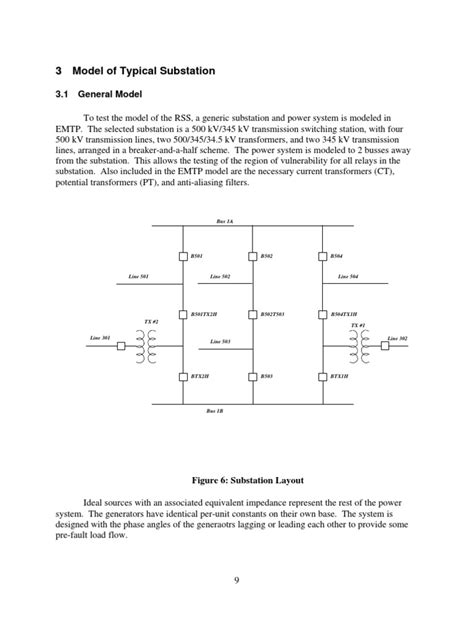 Substation Map 的图像结果