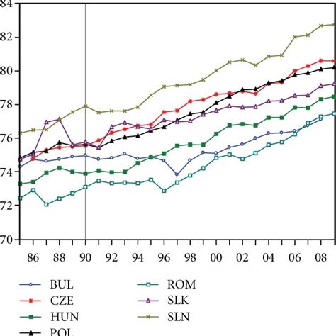 Image result for Woman Life Expectancy