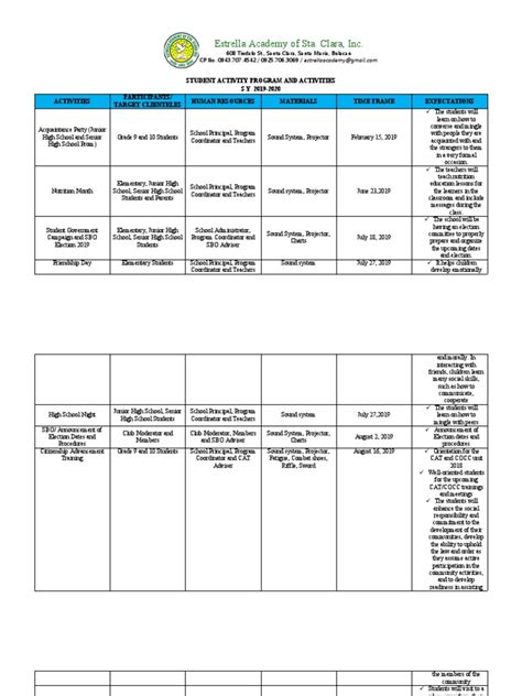 Image result for How to Write a Program for Activities