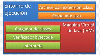 Image result for Java Bytecode to Machine Code
