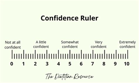 Image result for Smart Goals for Confidence Examples