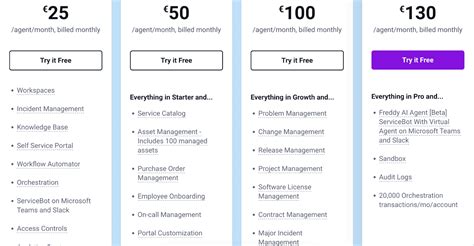 Free Configuration Management Software 的图像结果