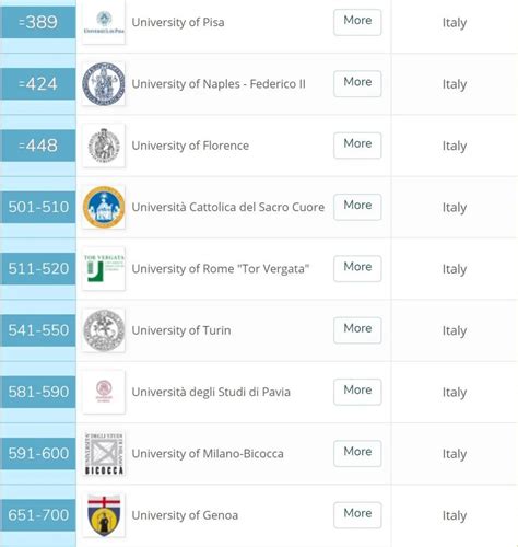 意大利博洛尼亚大学和帕多瓦大学哪个在国内认可度高? - 知乎