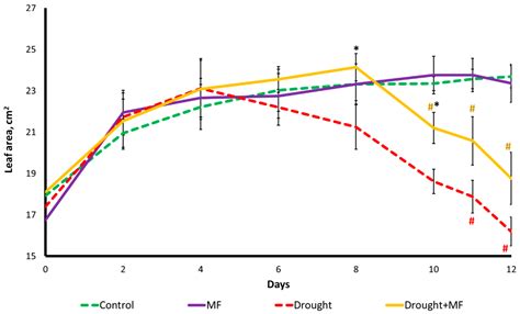 The Effect of an Extremely Low-Frequency Electromagnetic Field on the ...