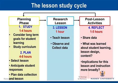 Lesson Study Examples 的图像结果