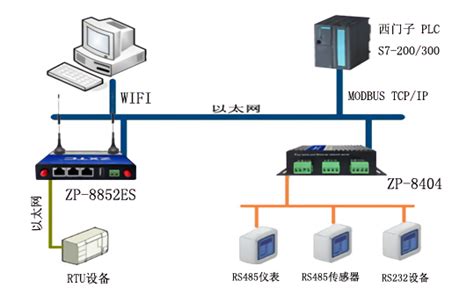 串口服务器工作模式客户端服务器UDP和Sokcet区别通信解析-深圳市振鑫通信科技有限公司