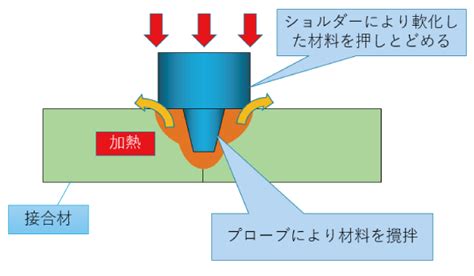 Image result for JavaFX Graph Types