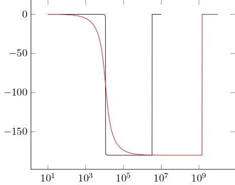 Image result for Atan2 Function Plot