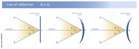 Image result for Light Reflection Angle