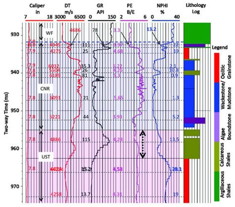 Photoelectric Factor Characterization of a Mixed Carbonate and ...