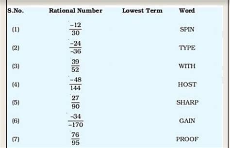 Solve the riddle by reducing each Rational Number to its lowest form ...