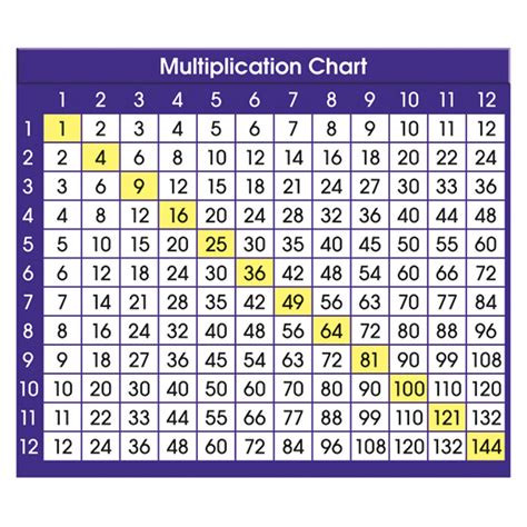 Buy NORTH STAR TEACHER RESOURCE Multiplication Chart Adhesive Desk ...