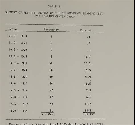 Table 1 from A study to ascertain the relationship between pre- and ...