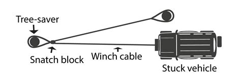 How Does a Snatch Block Work 的图像结果