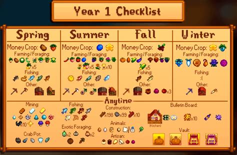 Checklist for getting the Community Center done Year 1 : r/StardewValley