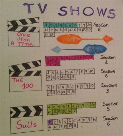 Image result for Bullet Journal Tutorial