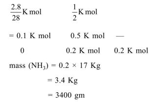 The mass of ammonia in grams produced when 2.8kg