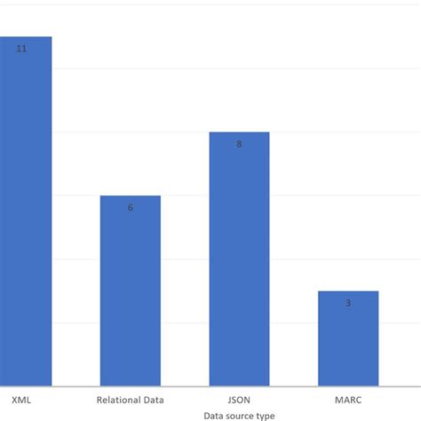 Computer Data Source 的图像结果