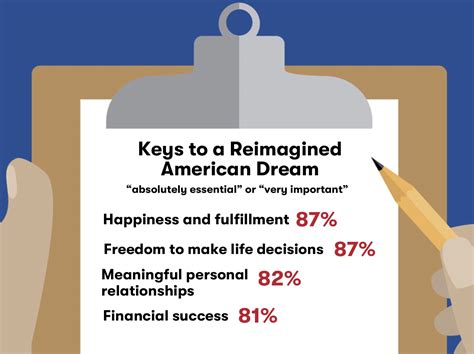Hook Ideas For The American Dream at Nicholas Ramsey blog