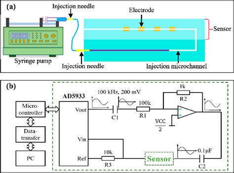 Programming Module Injection Diagram 的图像结果