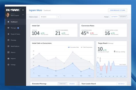 Image result for Azure Dashboard Resource Management Examples