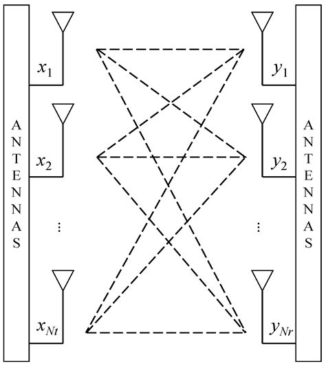 Combining the Viterbi Algorithm and Graph Neural Networks for Efficient ...