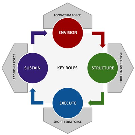Competency Model Examples 的图像结果