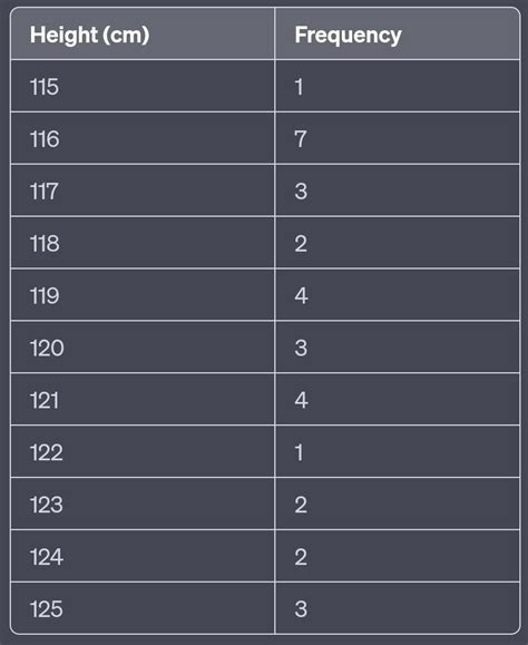 scored less than 80 marks. 6. The heights (in cm) of students of a ...