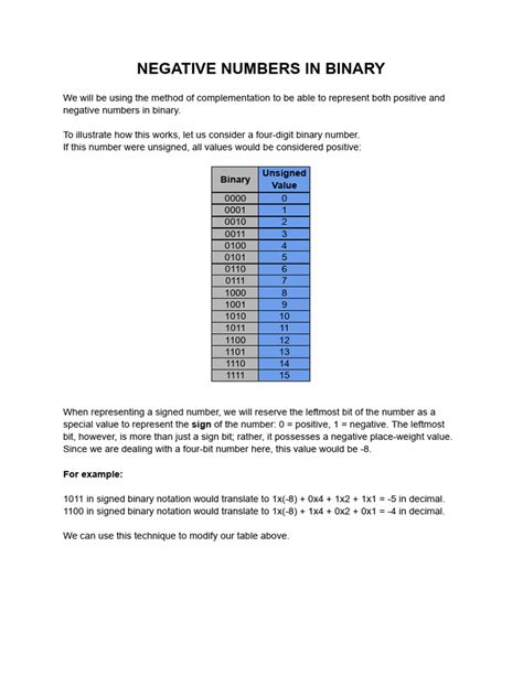 Image result for Multiplying Negative Numbers Binary