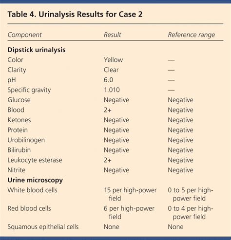 Urinalysis: Case Presentations for the Primary Care Physician | AAFP