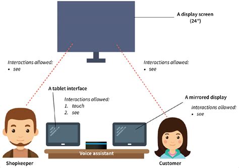 D'source Links | Voice Assisted Billing Interface (VABI) | D'Source ...
