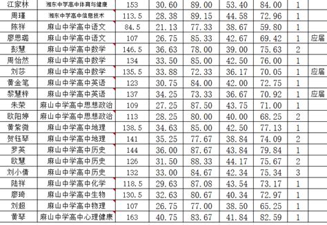 2020年湖南工业大学专升本选拔考试成绩及预录公示-库课专升本