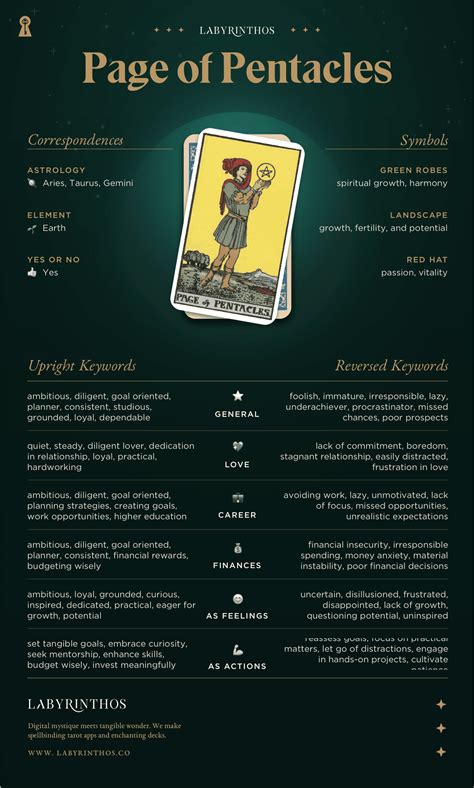 Page of Pentacles Meaning - Tarot Card Meanings - Labyrinthos