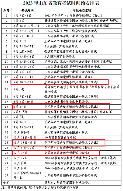 2023上海大学英语四六级考试时间(笔试+口试) - 知乎