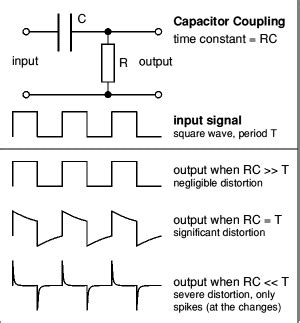 Resistance Capacitance Coupling 的图像结果