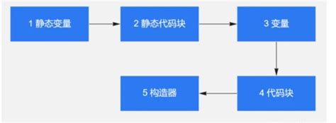 Realization Java Example 的图像结果