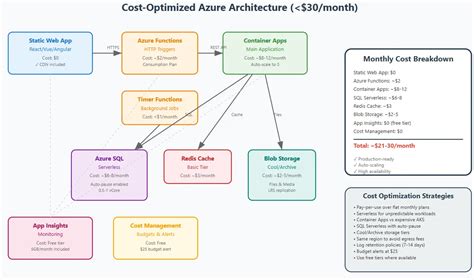 Image result for Azure Tenant vs Subscription