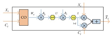 Medical Named Entity Extraction from Chinese Resident Admit Notes Using ...