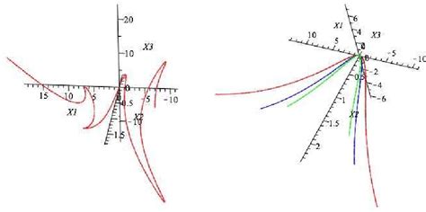 Geometric Optimal Control 的图像结果