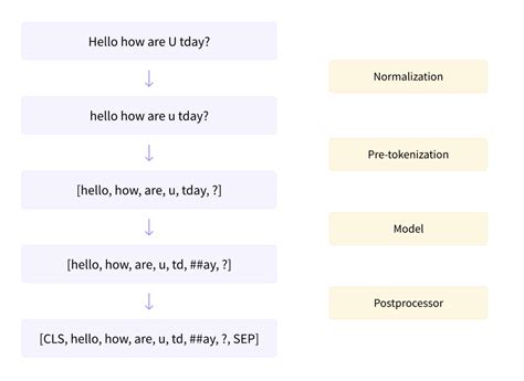 Bitcoins Tokenize Algorithm 的图像结果