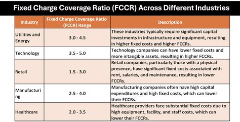 Calculating Fixed Charge Coverage Ratio (FCCR): A Quick Guide with ...
