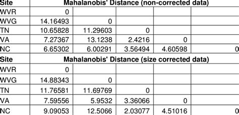 Image result for Mahalanobis Distance MATLAB