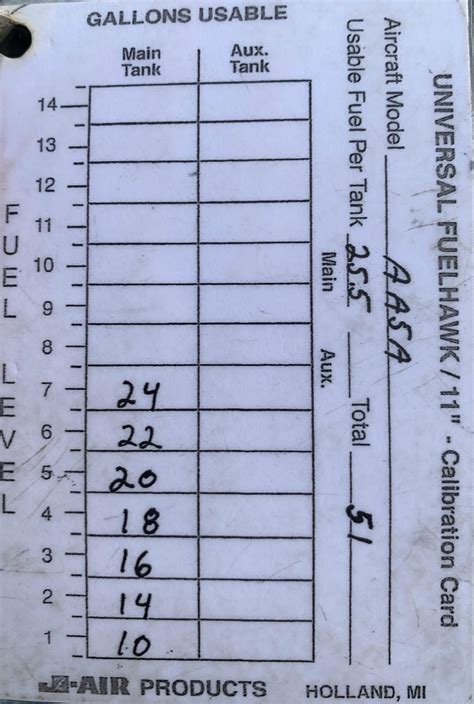 Instructor Tools – Fast Track Flight Training