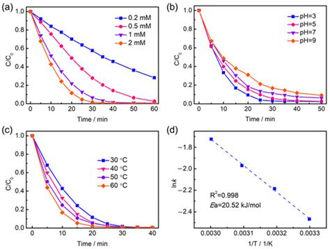 Peroxymonosulfate-Activation-Induced Phase Transition of Mn3O4 ...