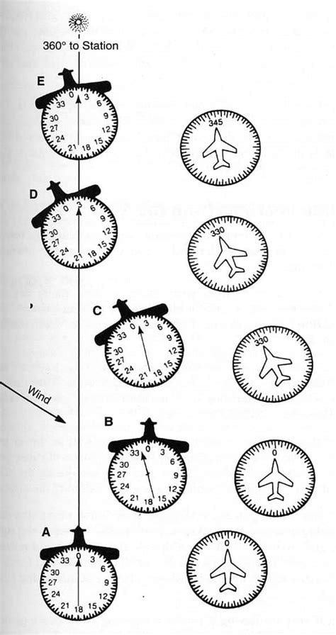Image result for ADF Approach Tutorial