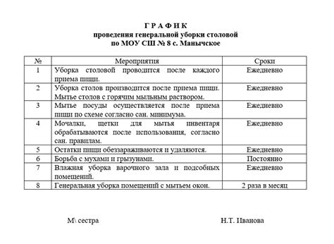 График генеральной уборки в школе Образец и методы проведения